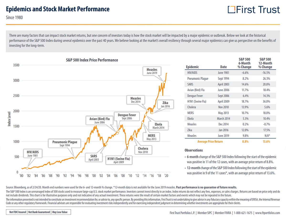 blisk financial group review